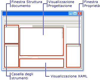 Cenni preliminari su Progettazione WPF