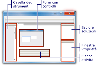 Editor del codice di Visual C# Express