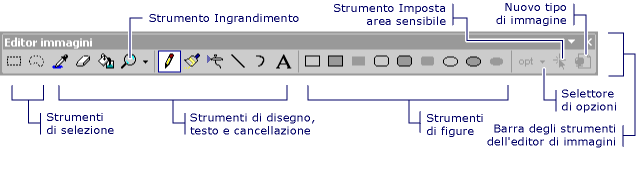 Barra degli strumenti dell'editor di immagini di Visual Studio