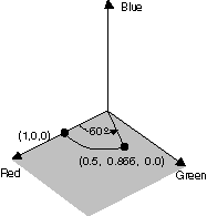 Ricolorazione