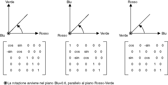 Ricolorazione