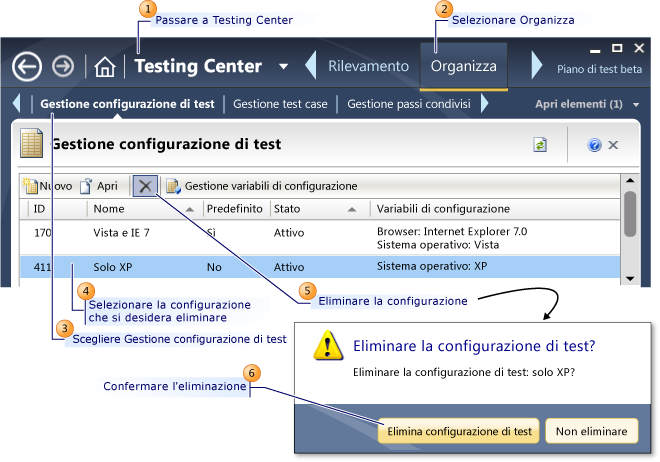 Elimina configurazione di test