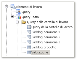 Query Valutazione