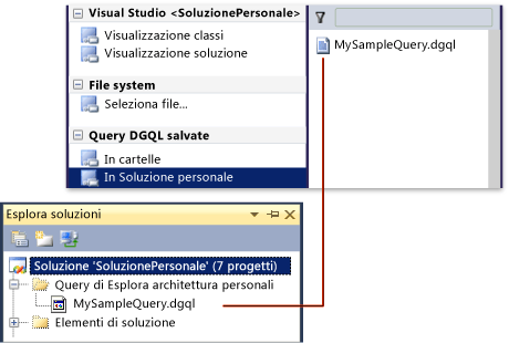 Query di Esplora architettura nella soluzione