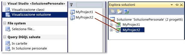 Visualizzazione soluzione in Esplora architettura