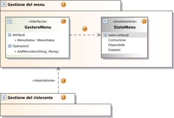 Pacchetto che contiene l'interfaccia e l'enumerazione