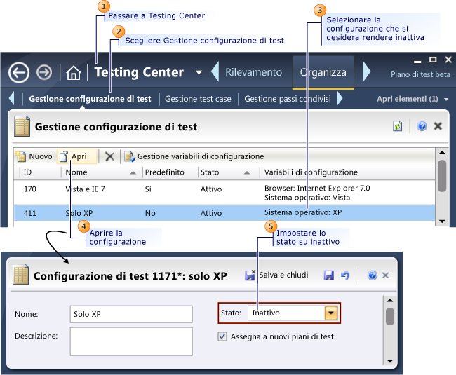 Modificare lo stato di una configurazione di test