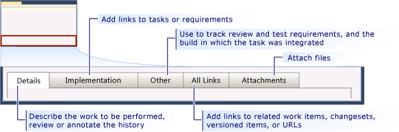 Form dell'elemento di lavoro attività CMMI - schede