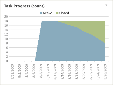 Rapporto Excel Stato attività