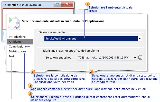 Configurazione guidata Parametri flusso di lavoro lab