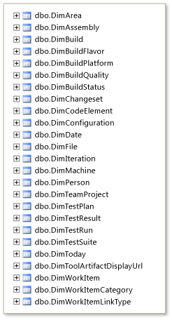 Tabelle delle dimensioni del database relazionale