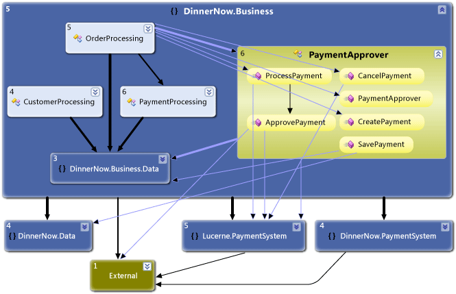 Grafico delle dipendenze aggiornato con il sistema integrato