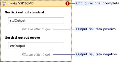 Flusso di lavoro durante la definizione della clausola Then