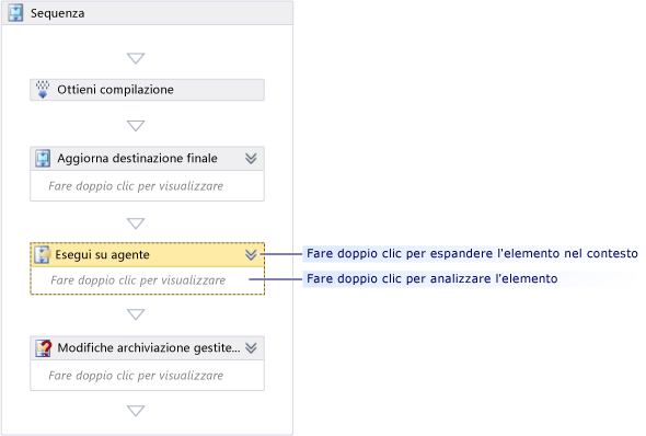 Due metodi per passare a un elemento del flusso di lavoro