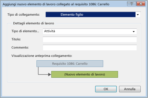 Aggiunta di un nuovo elemento di lavoro collegato a un requisito