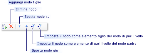 Aggiunta e modifica di nodi di area e iterazione