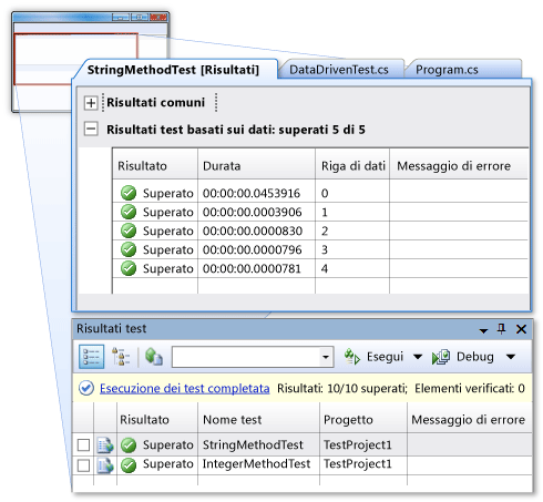 Risultati dettagliati di uno unit test basato sui dati