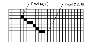 Grafica vettoriale