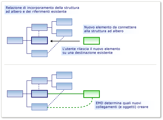 DSL-EMD_Merge