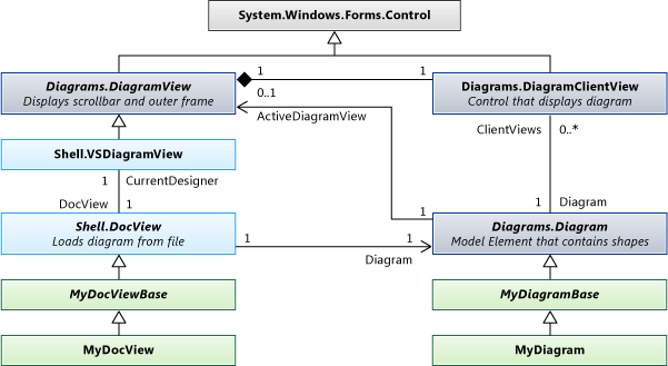 Diagramma classi di tipi di diagramma standard