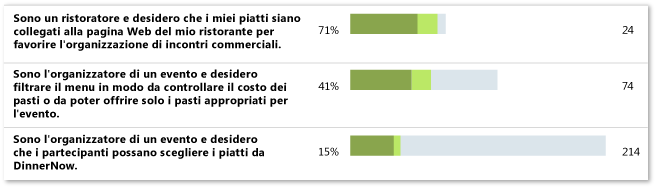 Esempio di Stato storie non problematico