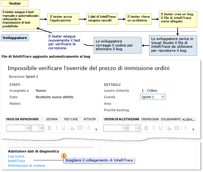 Dati di traccia diagnostici associati ai bug