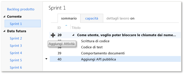 Elemento backlog prodotto suddiviso in attività