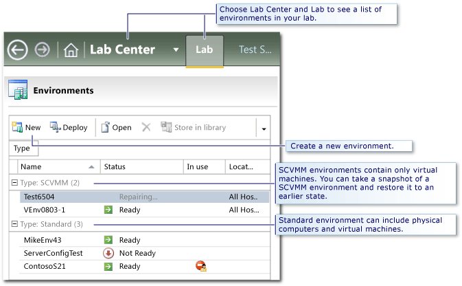 Elenco ambienti in Centro lab, scheda Lab.