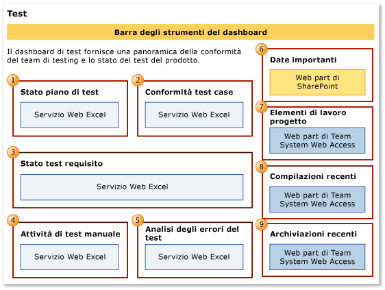 Dashboard Test