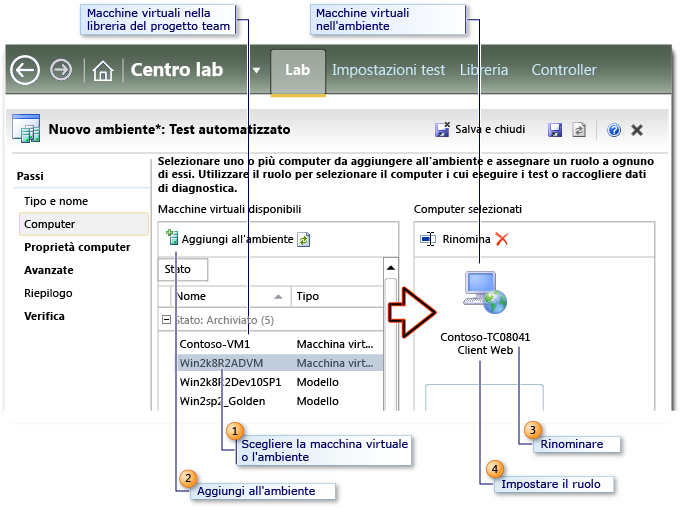 Creazione guidata dell'ambiente di Lab Management - pagina relativa ai computer