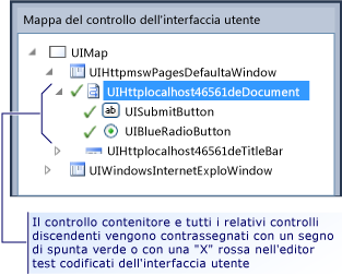 Tutti i controlli individuati