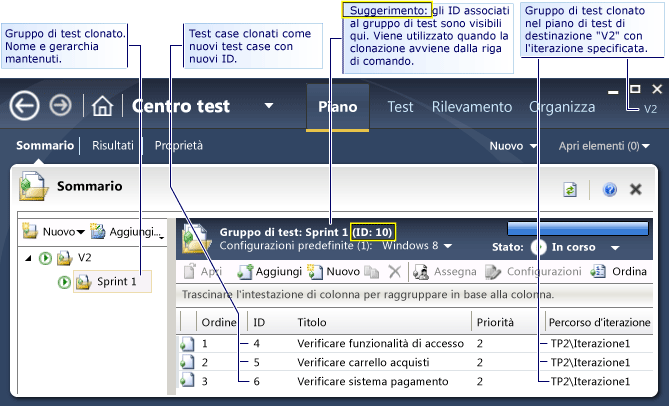 Piano di test di destinazione