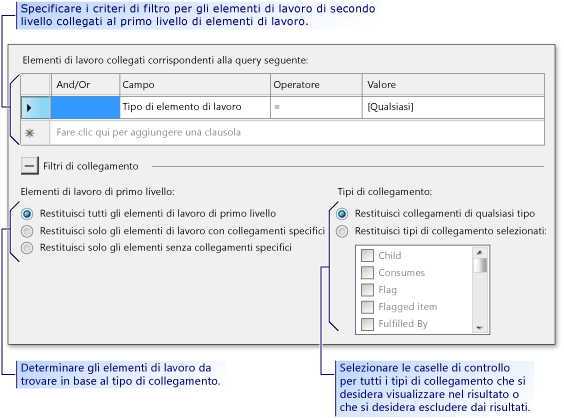 Criteri di filtro per trovare elementi di lavoro collegati