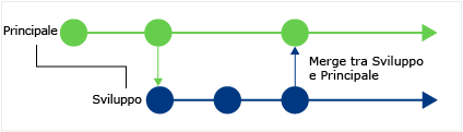 CodeLens - Merged changes between branches