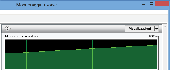 Aumento della memoria uniforme in Monitoraggio risorse