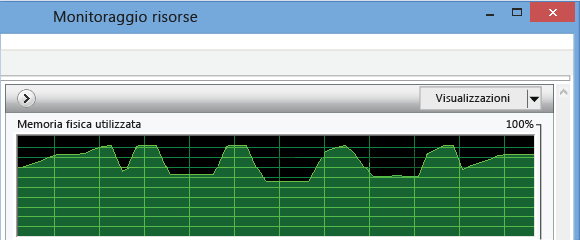 Picchi di memoria in Gestione risorse