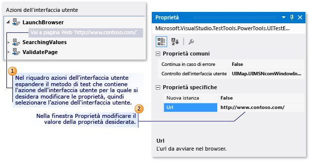 Proprietà di un'azione dell'interfaccia utente