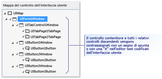 Tutti i controlli individuati