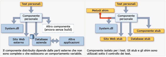 Fakes sostituisce altri componenti