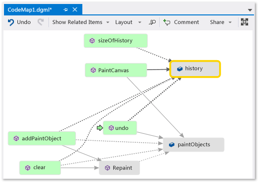 Code map - Change layout