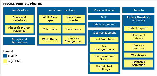 Process Template Plug-ins