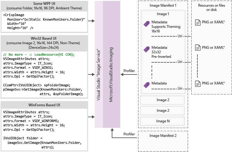 Image Service Flow Diagram