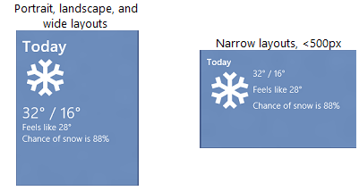 Differenze di layout degli elementi tra layout a larghezza ridotta e a larghezza maggiore