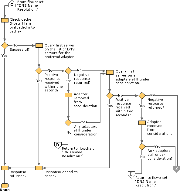 Querying the DNS Server, Part 3