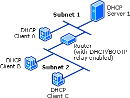 Using a Relay Agent