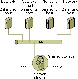 Overall clustering scheme