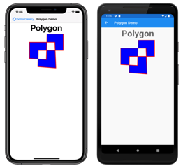 Esempio polygon