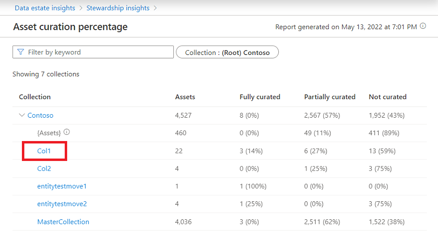 Screenshot della visualizzazione dettagliata della cura degli asset, visualizzata dopo aver selezionato Visualizza dettagli sotto il grafico di cura degli asset.