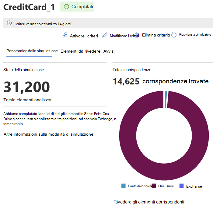 screenshot della scheda panoramica della simulazione. Mostra lo stato di avanzamento della simulazione, gli elementi totali analizzati e le corrispondenze totali e presenta altri controlli