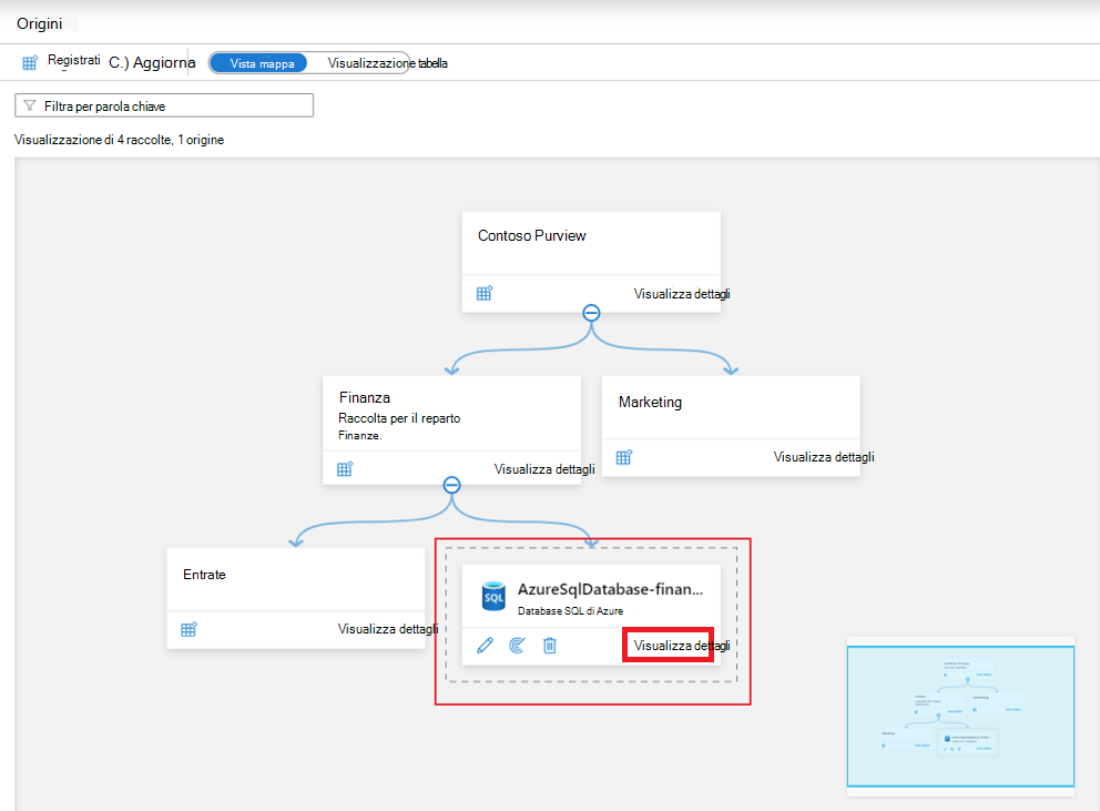 Screenshot della finestra del portale di governance di Microsoft Purview mappa dati con la scheda di origine appena aggiunta evidenziata.